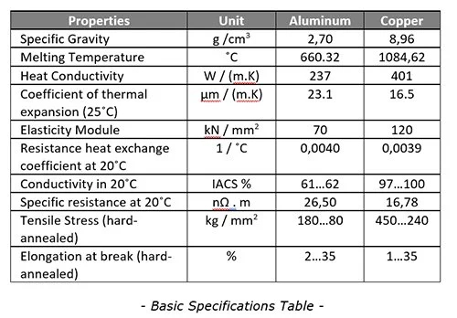 basic specifications table